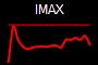 IMAX